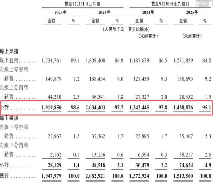 护家科技销售渠道数据