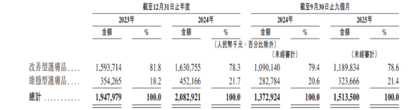 护家科技营收数据