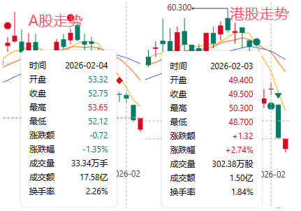 天齐锂业股价走势图