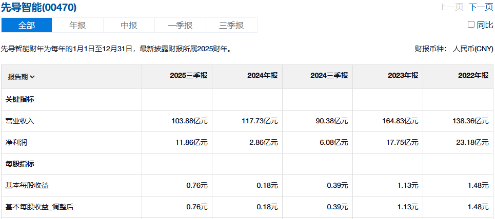 先导智能营收数据