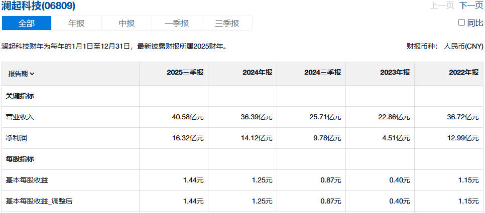 澜起科技营收数据