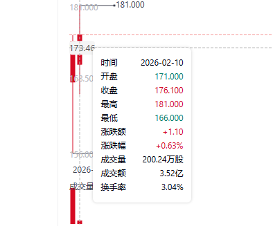 澜起科技股价走势图