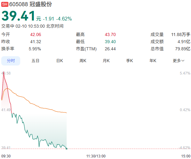 冠盛股份股票走势