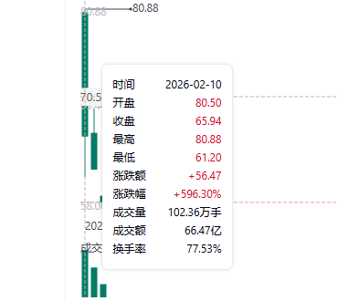 电科蓝天股价走势图