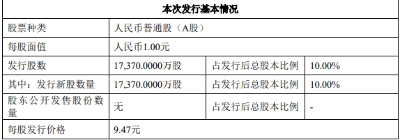 电科蓝天上市详情