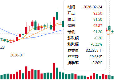 中科曙光股价走势图