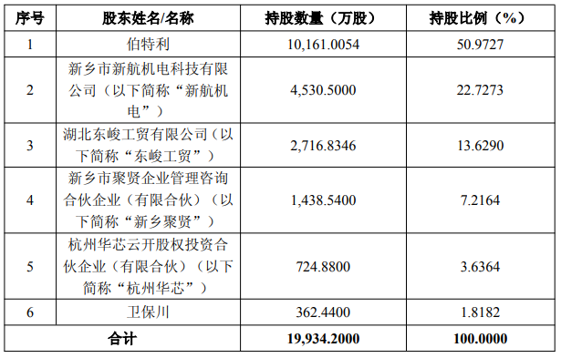 伯特利官方公告