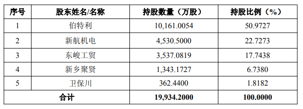 伯特利官方公告