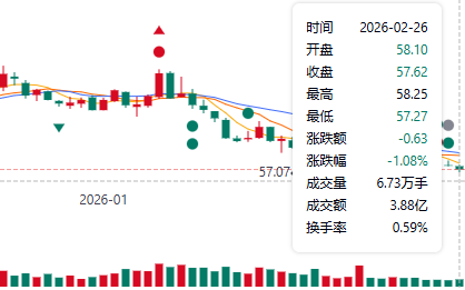 传音控股股价走势图