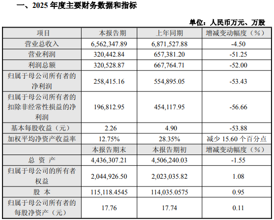 传音控股财务预告