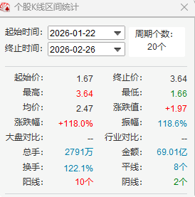 京蓝科技股票走势