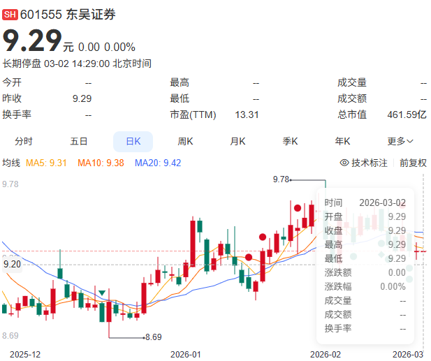 东吴证券股票走势