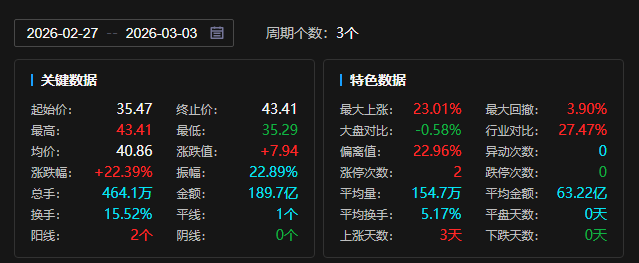 中国海洋股票信息