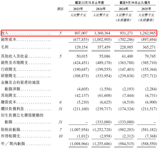 海柔创新营收数据