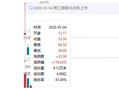 海菲曼股价走势图