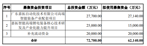 璞泰来官方公告