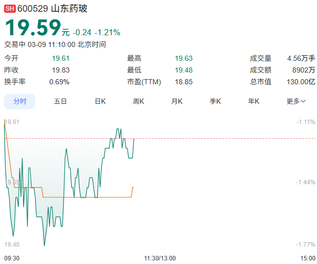 山东药玻股票走势