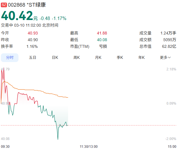 绿康生化股票走势