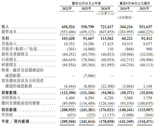 凯乐士营收数据