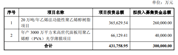 皖维高新官方公告