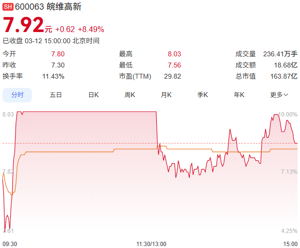 皖维高新股票走势