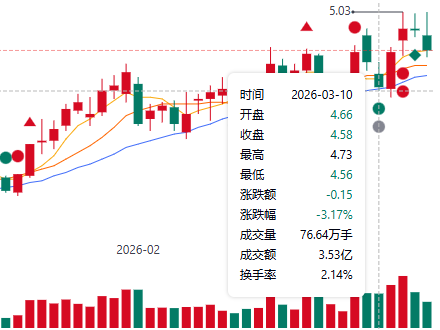 中化国际股价走势图