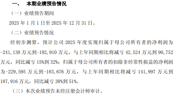 中化国际营收数据