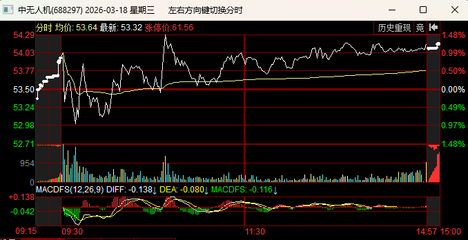 中无人机股票走势
