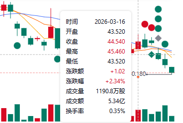 贝壳股价走势图