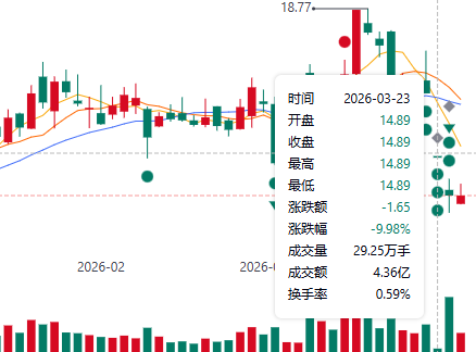 三安光电股价走势图