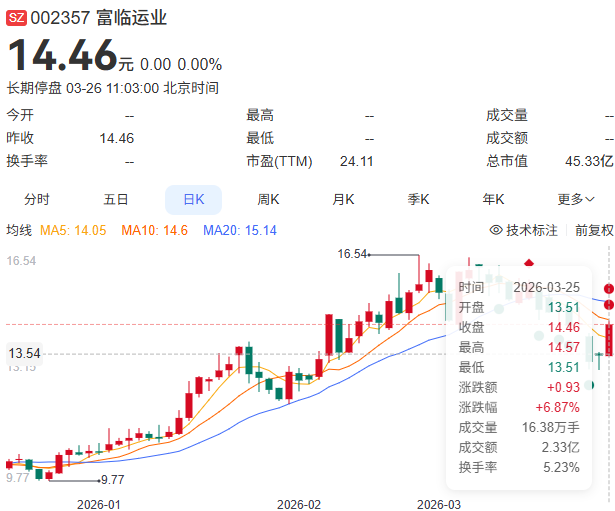富临运业股票走势