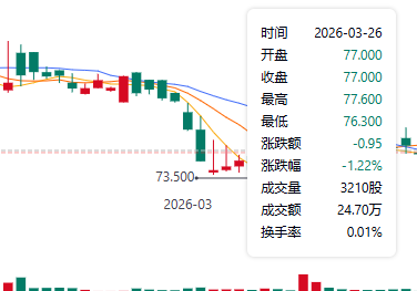 沪上阿姨股价走势图