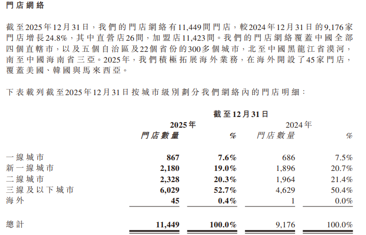 沪上阿姨门店数量