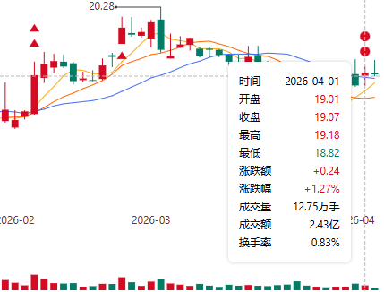ST人福股价走势图