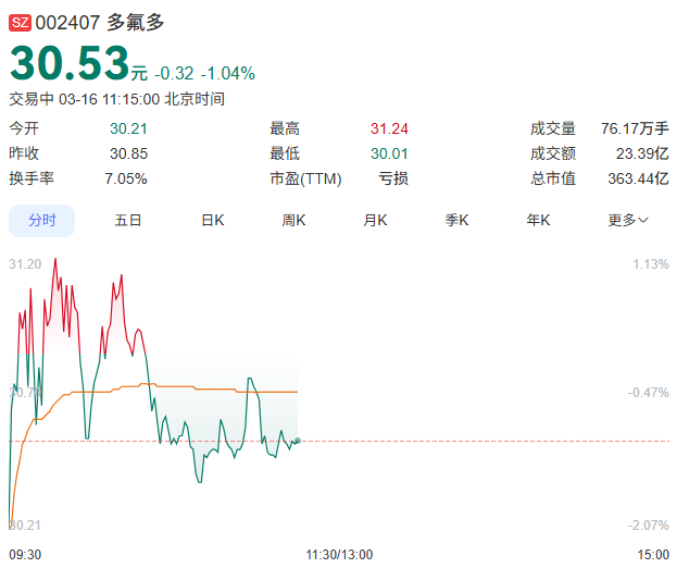 江顺科技股票走势