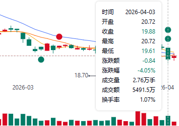 仙乐健康股价走势图
