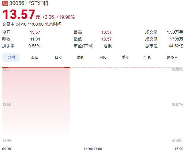 汇金科技股票走势