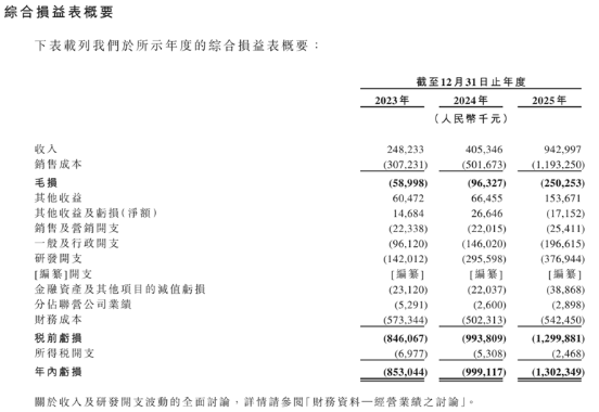 清陶能源营收数据
