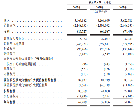 好医生云医疗营收数据