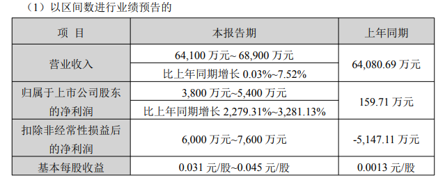 启明星辰官方公告