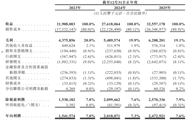 德赛西威营收数据