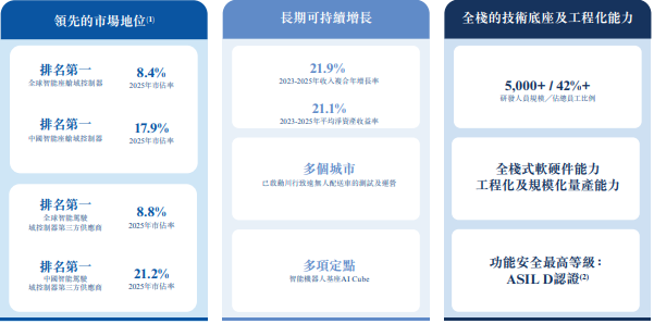 德赛西威市场地位