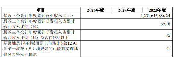 概伦电子官方公告