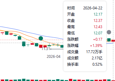 用友网络股价走势图