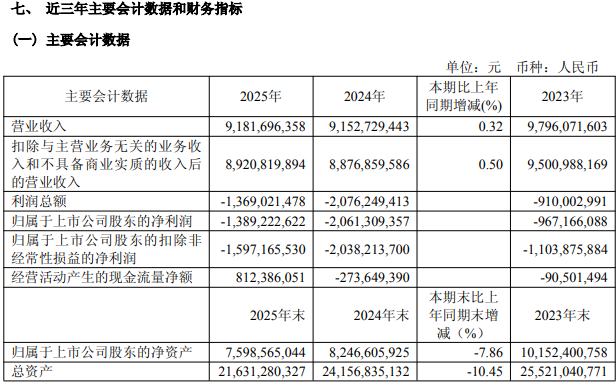 用友网络营收数据