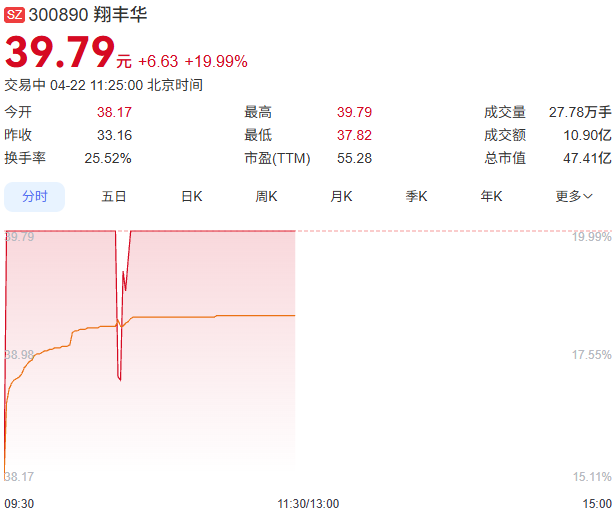 翔丰华股票走势