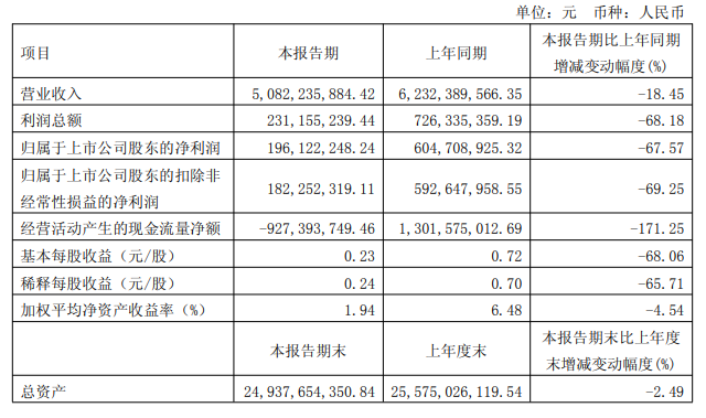 爱玛科技官方公告