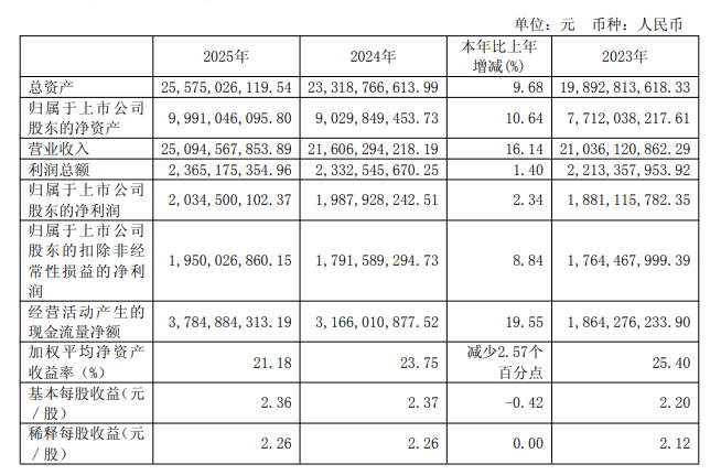 爱玛科技官方公告