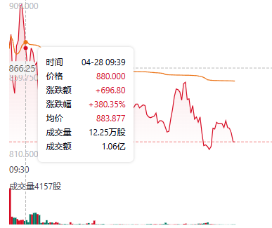 曦智科技股价走势图