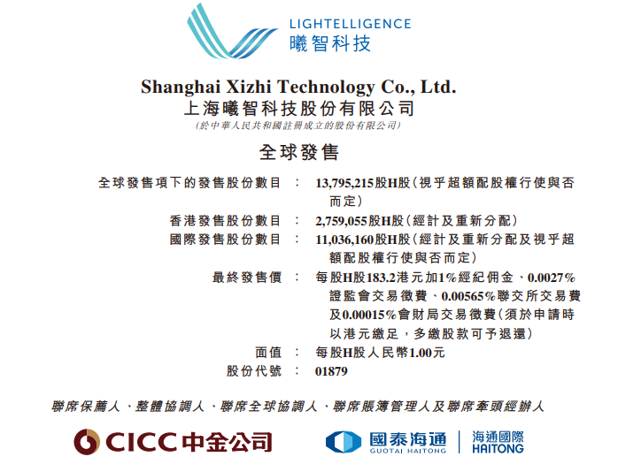 曦智科技上市详情